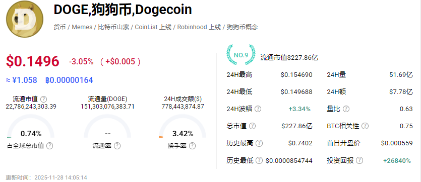 DOGE价格行情走势 DOGE价格行情走势