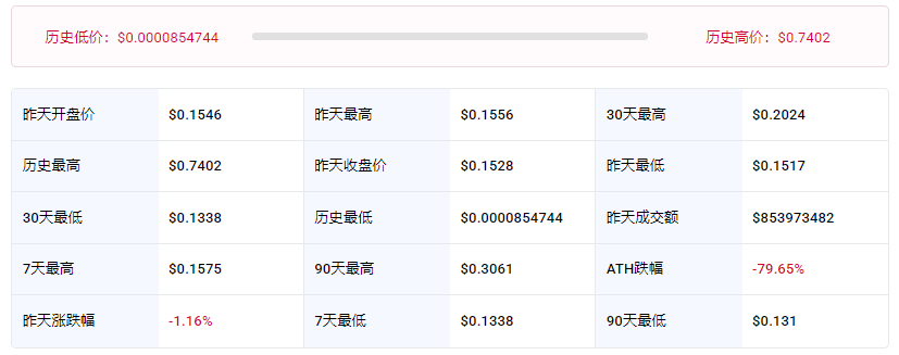 DOGE价格行情走势 DOGE价格行情走势