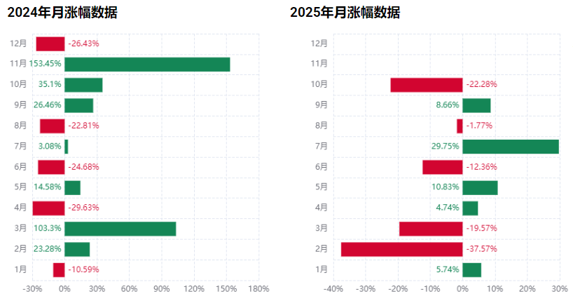 DOGE价格行情走势 DOGE价格行情走势