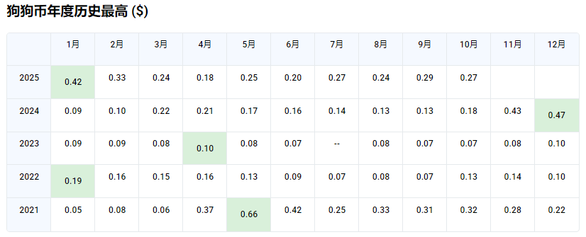 DOGE价格行情走势 DOGE价格行情走势