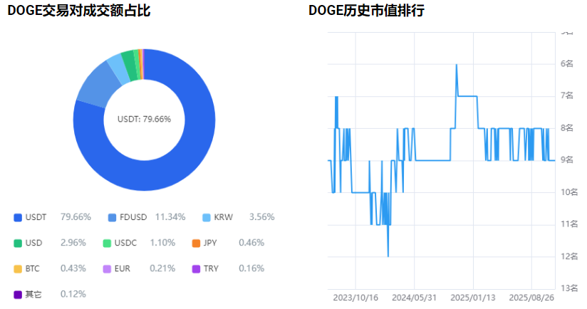 DOGE价格行情走势 DOGE价格行情走势