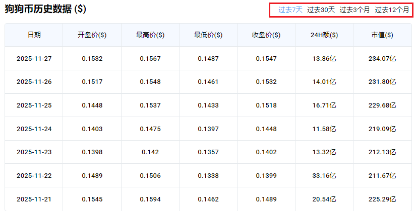 DOGE价格行情走势 DOGE价格行情走势