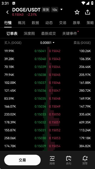 DOGE Coin交易所截图