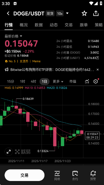 DOGE价格行情走势截图