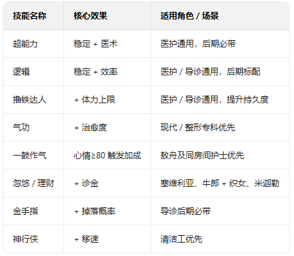 萌趣医院游戏 萌趣医院游戏