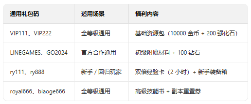 荣耀全明星80版本 荣耀全明星80版本