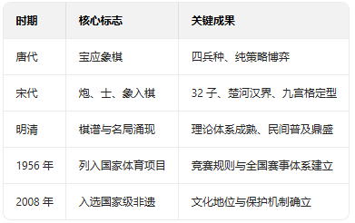 �����й����嵥����