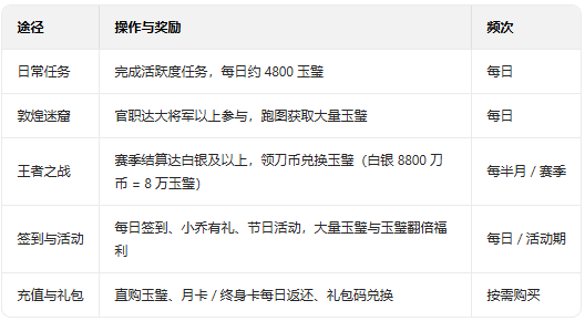 ����ɱ�������������°�