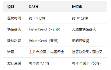 DASH�ҽ�����APP