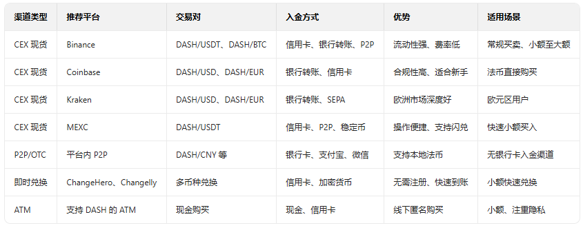 DASH�����ҽ�����APP