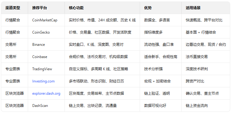 达世币DASH价格行情走势 达世币DASH价格行情走势