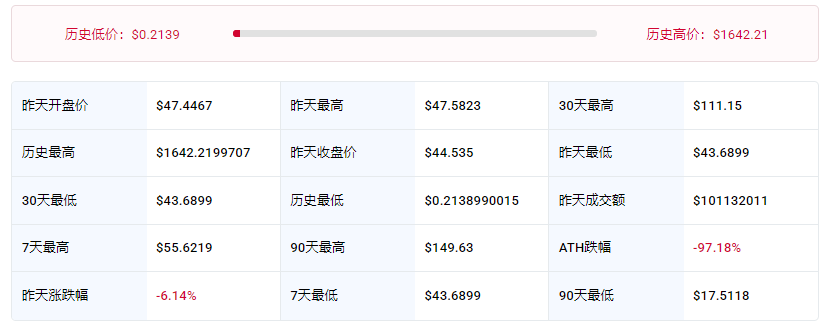 达世币DASH价格行情走势 达世币DASH价格行情走势