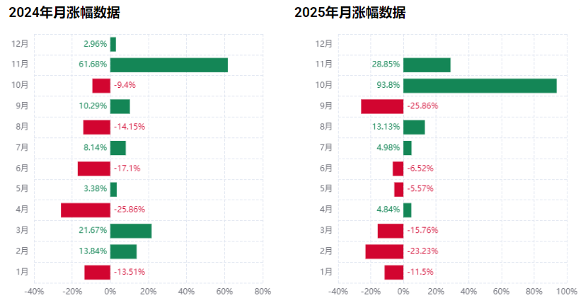 达世币DASH价格行情走势 达世币DASH价格行情走势