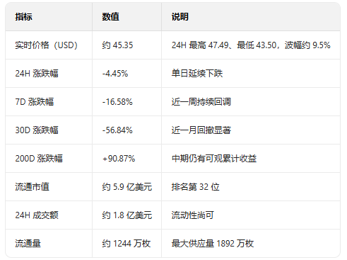 达世币DASH价格行情走势 达世币DASH价格行情走势