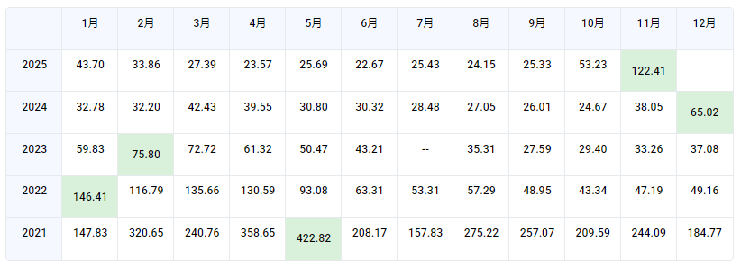 达世币DASH价格行情走势 达世币DASH价格行情走势
