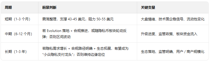 达世币DASH价格行情走势 达世币DASH价格行情走势