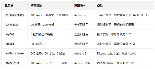 弓箭手大作战应用宝版 弓箭手大作战应用宝版