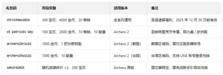 弓箭手大作战应用宝版 弓箭手大作战应用宝版