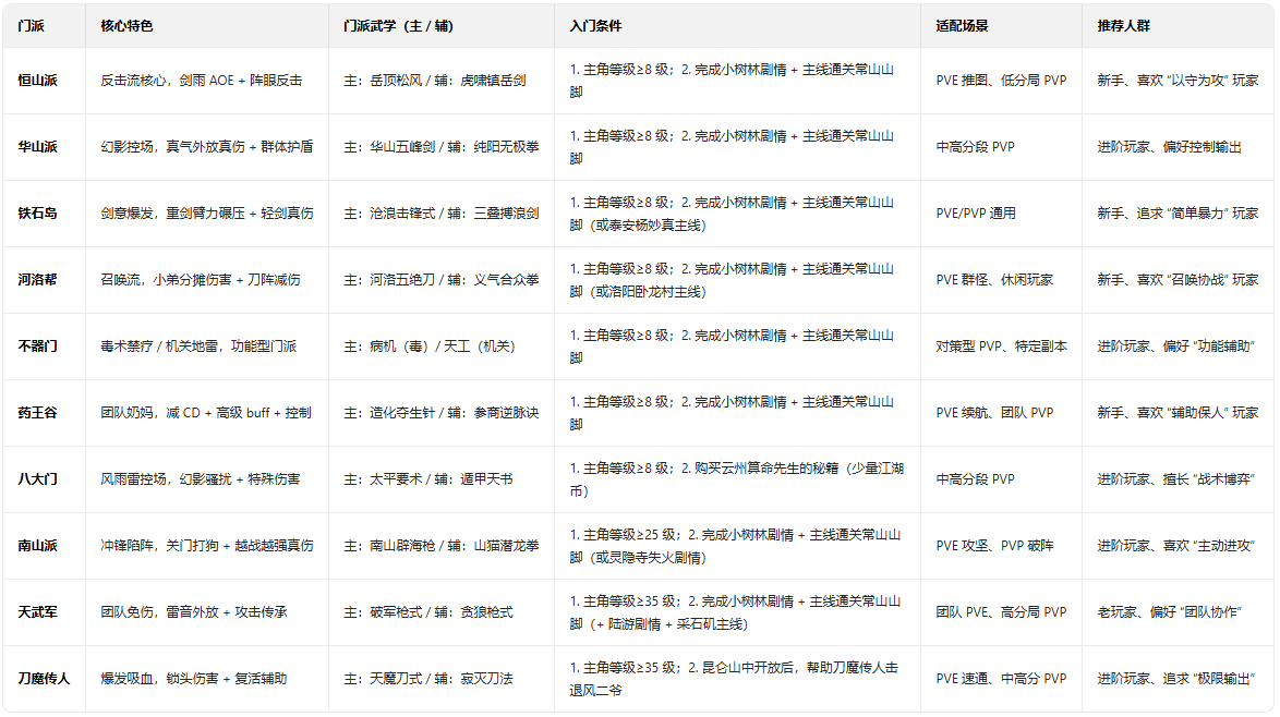 ���ҽ���Ӧ�ñ���