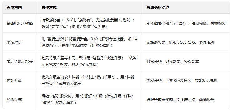 征途2手游正版 征途2手游正版