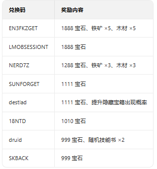 Ԫ����ʿӦ�ñ���