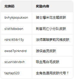 Ԫ����ʿӦ�ñ���