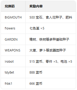 Ԫ����ʿӦ�ñ���