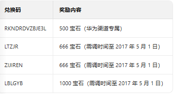 Ԫ����ʿӦ�ñ���