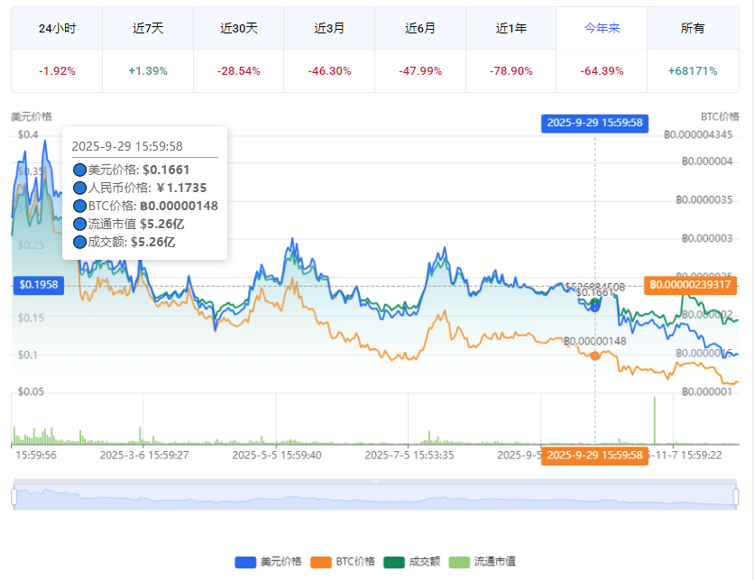 IOTA埃欧塔币价格行情走势 IOTA埃欧塔币价格行情走势