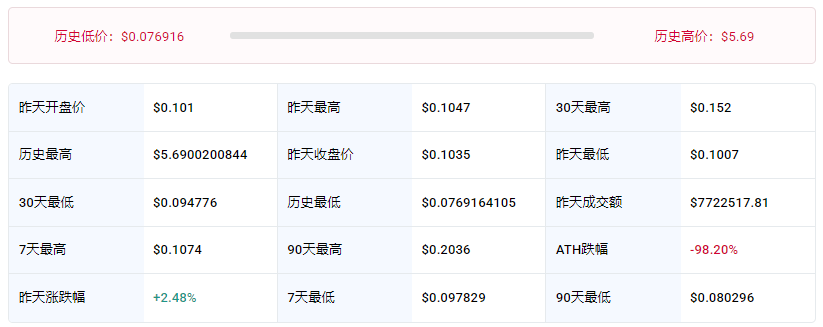 IOTA埃欧塔币价格行情走势 IOTA埃欧塔币价格行情走势