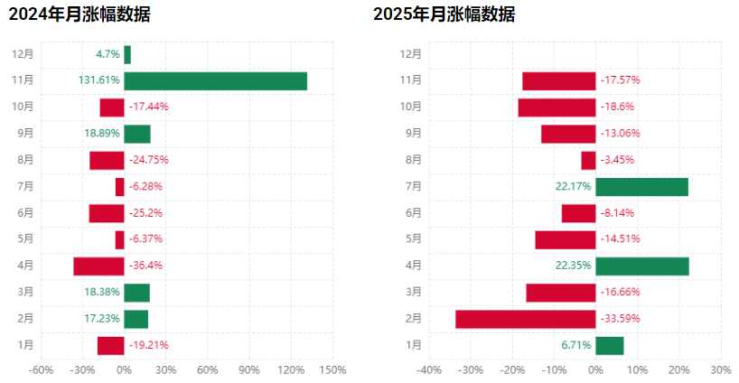 IOTA埃欧塔币价格行情走势 IOTA埃欧塔币价格行情走势