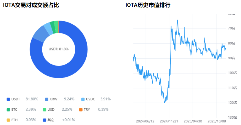 IOTA埃欧塔币价格行情走势 IOTA埃欧塔币价格行情走势