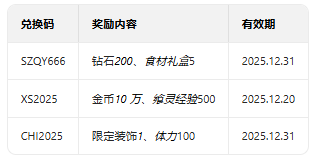 ʳ֮��ԼӦ�ñ���