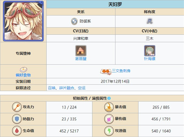 ʳ֮��Լ�ٷ���