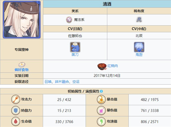 ʳ֮��Լ�ٷ���