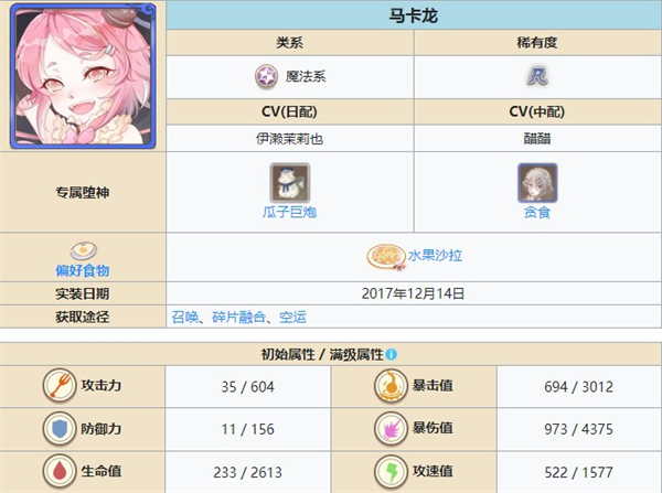 ʳ֮��Լ�ٷ���