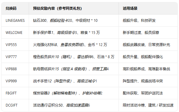 舰指太平洋应用宝版 舰指太平洋应用宝版