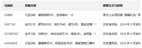 放开那三国2 放开那三国2