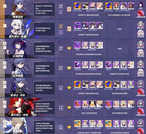 崩坏3应用宝版 崩坏3应用宝版