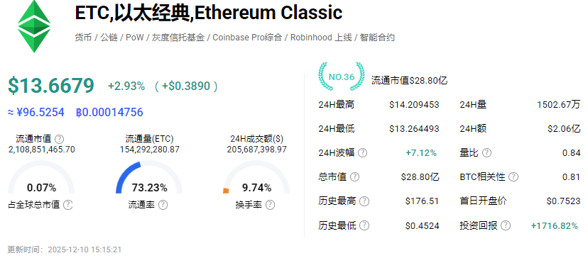 ETC��̫����ҽ��ռ۸�����