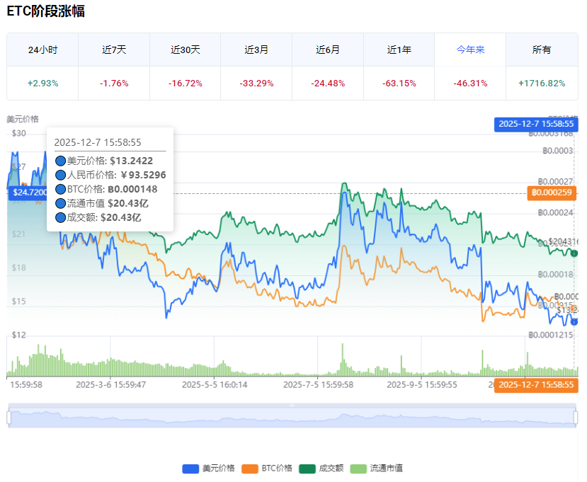 ETC��̫����ҽ��ռ۸�����