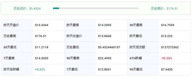 ETC��̫����ҽ��ռ۸�����