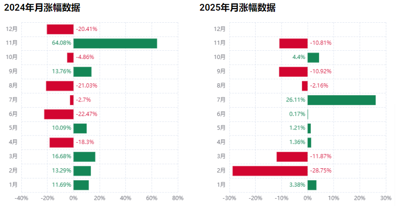 ETC��̫����ҽ��ռ۸�����