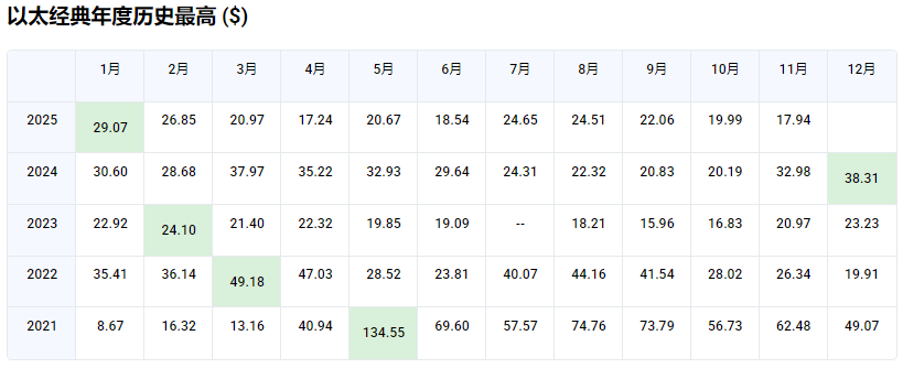 ETC��̫����ҽ��ռ۸�����