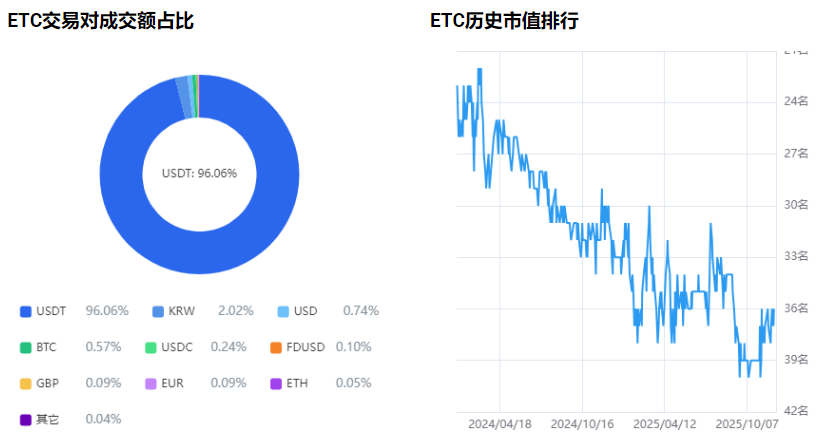 ETC��̫����ҽ��ռ۸�����