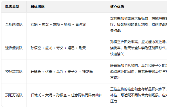 富甲封神传应用宝版 富甲封神传应用宝版