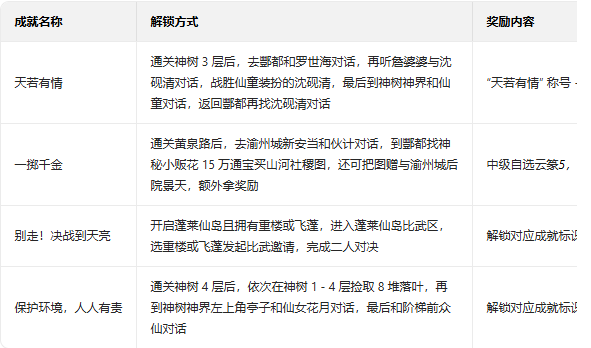 富甲封神传应用宝版 富甲封神传应用宝版