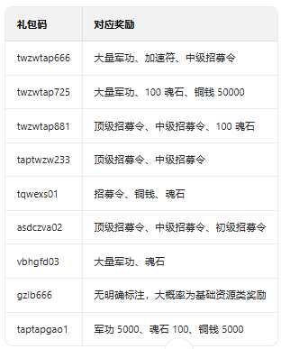 塔王之王应用宝版 塔王之王应用宝版