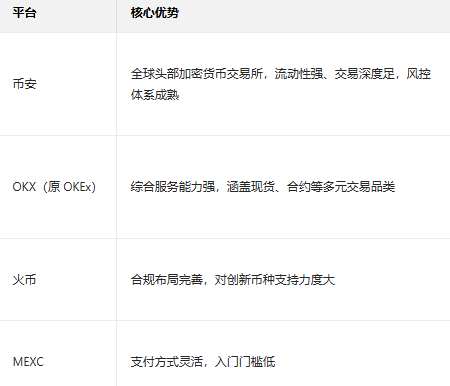 VET唯链币交易所APP VET唯链币交易所APP