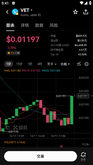 VET唯链币交易所APP VET唯链币交易所APP